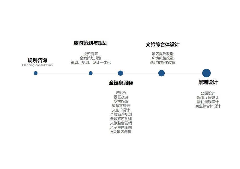 companyProfile