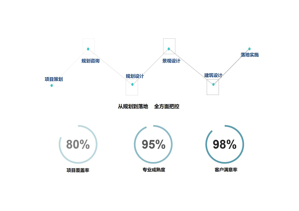 companyProfile